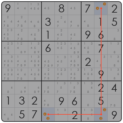 solving difficult sudoku